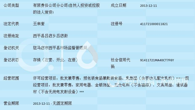 驻马店市亿家好日子商贸吕店店 预包装食品与散装食品的双线运营之道